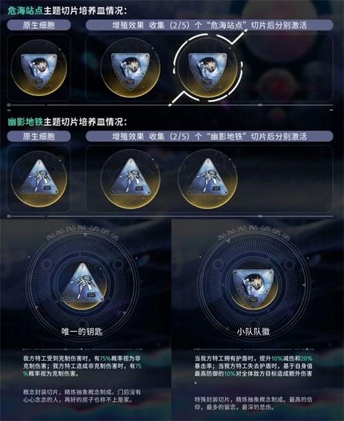 《新月同行》蓝色站台阵容以及打法详解