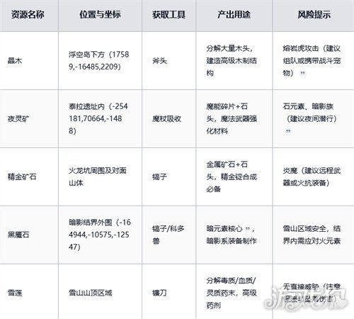 黑光生存进化稀有资源怎么获取 稀有资源获取攻略