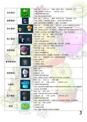 植物大战僵尸植物全图鉴