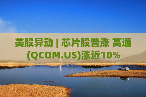 美股异动 | 芯片股普涨 高通(QCOM.US)涨近10% 美股异动 | 芯片股普涨 高通(QCOM.US)涨近10%