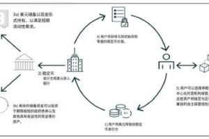 一站式虚拟币交易平台设计与特色解析