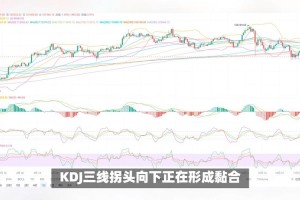 比特币背书：比特币背离技术分析