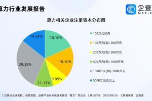 算力增长价格：算力增速