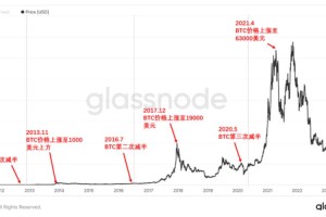 上午比特币价格：上午比特币价格走势