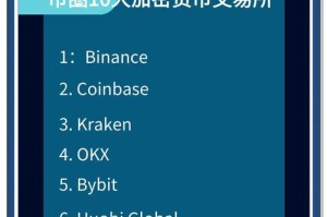 defi哪个交易所上线：defi在哪个交易所