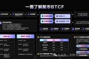 HUGECOIN交易所可靠吗：hugecoin交易所安全吗
