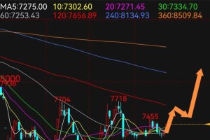 Cocos-BCX最新行情分析，市值飙升，潜力巨大