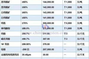 挖矿难度增加价格：挖矿难度增加价格怎么算