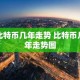 比特币几年走势 比特币几年走势图