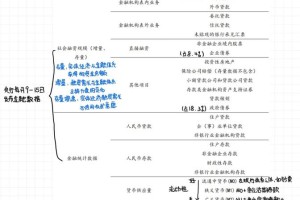 如何合理分配地址内的虚拟货币数量——专业解析
