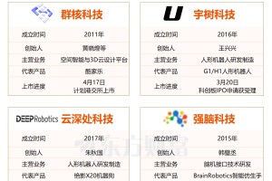 “杭州六小龙”打响IPO首枪 群核科技全球招股加速出海