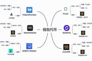 未来币钱包配置说明：未来币钱包配置说明图