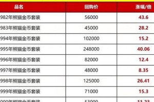 pandacoin交易所安全吗：pandacoin交易所正规吗