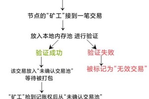 币交所交易平台详解，功能与特色全解析