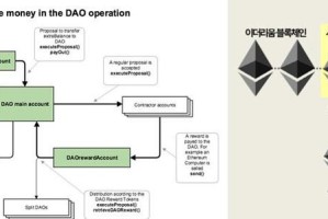 以太坊ETC，分析其技术特点与市场前景
