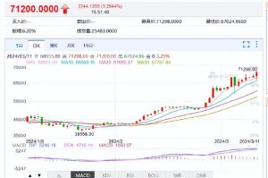 比特元最初价格：比特元最初价格是多少