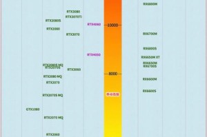 2060s显卡算力解析，性能与功耗全揭秘