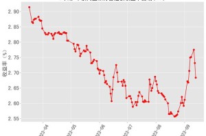 行云币上市价格分析揭秘首日涨幅及市场走势