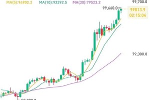 比特币最新价格价格行情