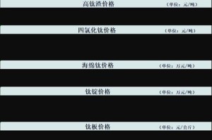 钛币众筹价格分析，最新数据及市场解读