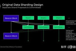 以太坊Z1深度解析，性能升级与未来展望