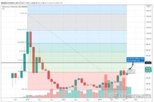 2020年以太坊价格预测及市场分析