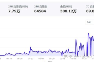 moondex交易所怎么样：moondex交易所正规吗