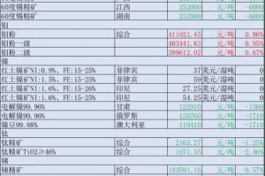 挖矿如何计算：挖矿如何计算成本