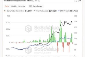 以太坊投资前景分析，风险与机遇并存