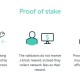 什么是Proof of Stake（权益证明）及其在区块链中的应用