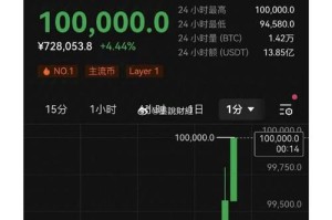 比特币投资网站：比特币投资网站有哪些