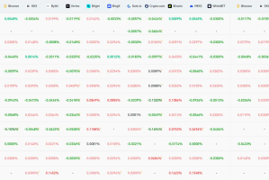 4月21日关键市场信息差，一定要看！｜Alpha早报