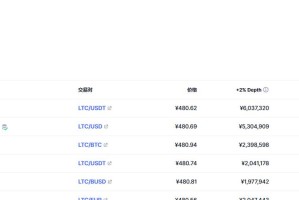今日莱特币实时价格及市场分析