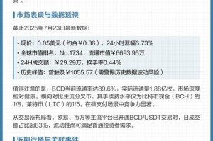 比特币最大确认数解析，最新数据及市场分析