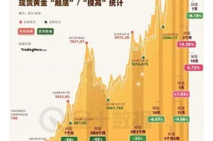 10易币价值分析及当前市场行情