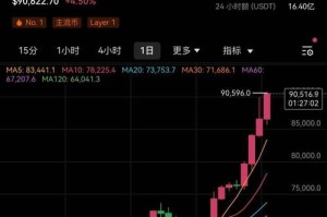 比特币二月行情如何：比特币二月行情如何了