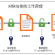 40支加密技术详解，定义、原理与应用