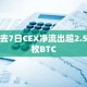 过去7日CEX净流出超2.5万枚BTC