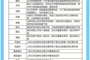 币行合约交易所：币市合约交易口诀