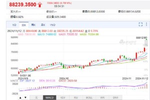 苏格兰比特币：苏格兰比特币最新价格