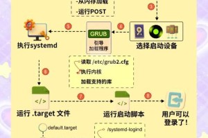 如何创建defi：如何创建Demo文件