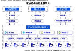 以太坊交易接口，高效便捷的区块链交易解决方案