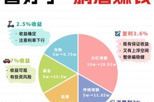 y元宝网简介及投资理财优势分析