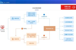 okex如何注销：okex怎么注销