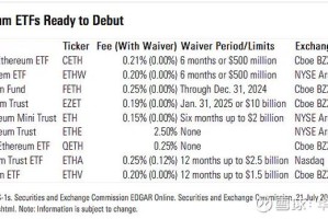 以太坊价格uni：以太坊价格 美元