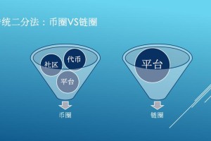 bot区块链价格：bot区块链挖矿