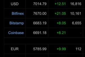 比特币T0交易吗：比特币t+0交易规则