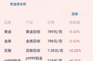 数字币交易所行情：数字币交易所行情怎么样