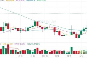 莱特币价格表：莱特币价格表最新