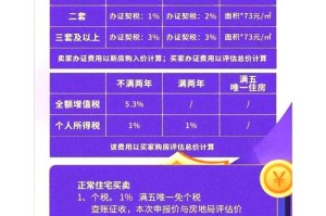 交易所的税收优惠：交易所的税收优惠政策